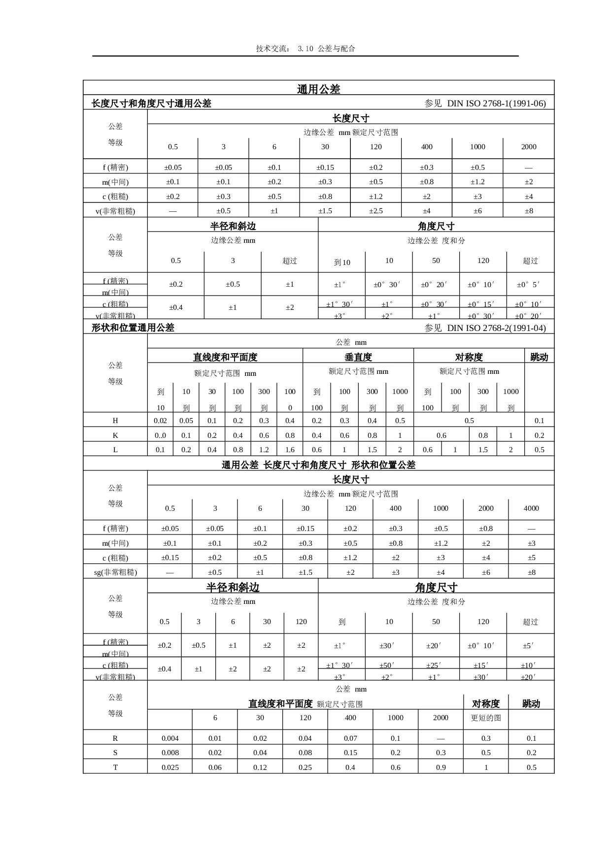 ISO2768 公差表 doc 360文库