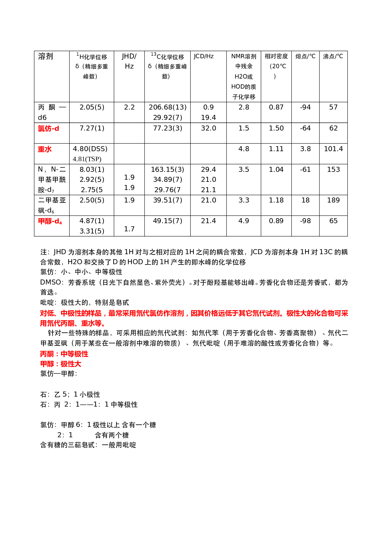 NMR常见溶剂峰和水峰 360文库