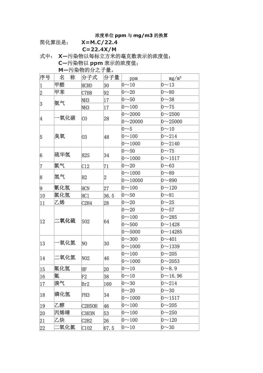 浓度单位ppm与mgm3的换算 360文库