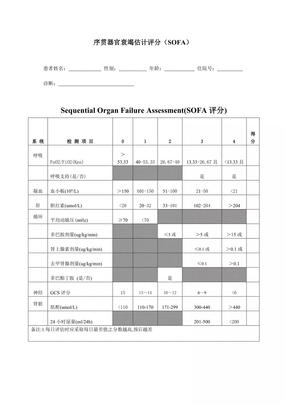 序贯器官衰竭估计评分(sofa) - 360文库