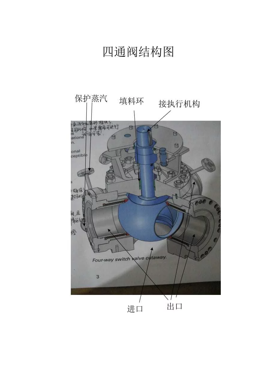 四通阀结构图 - 360文库