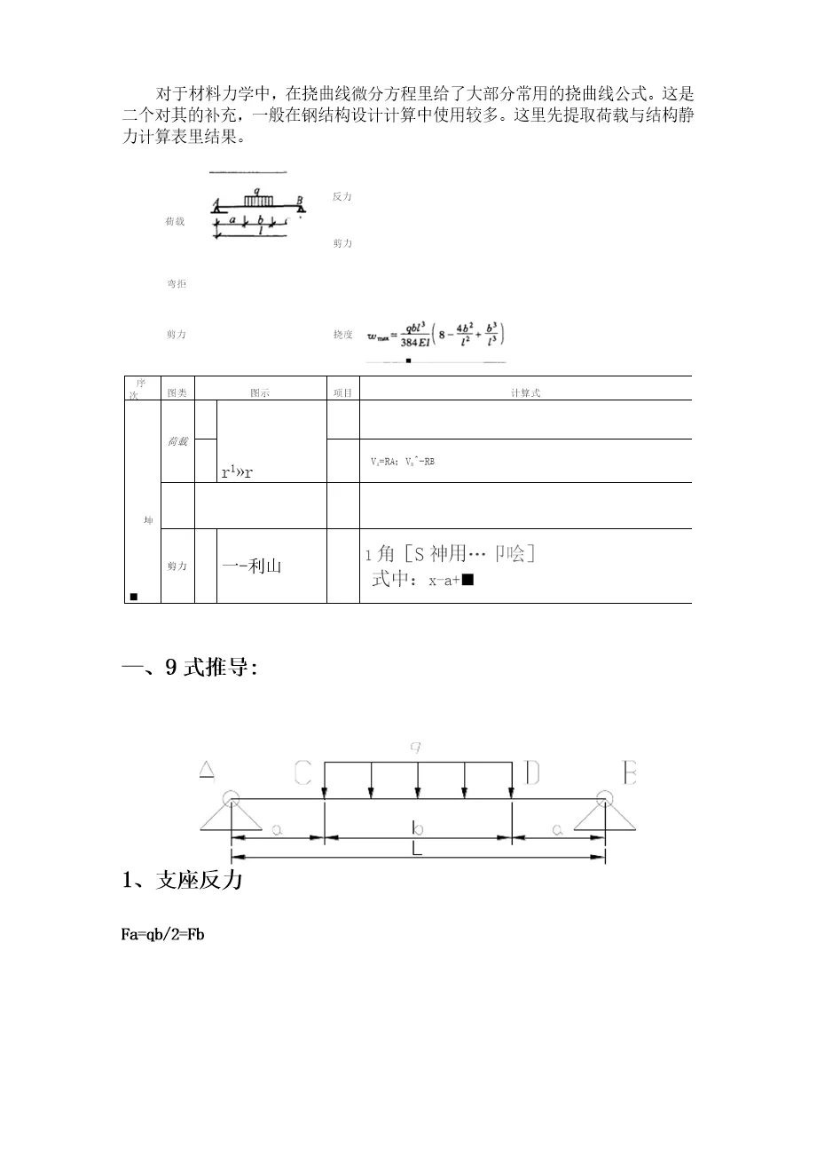 简支梁上分段均布载荷挠度计算公式推导 - 360文库