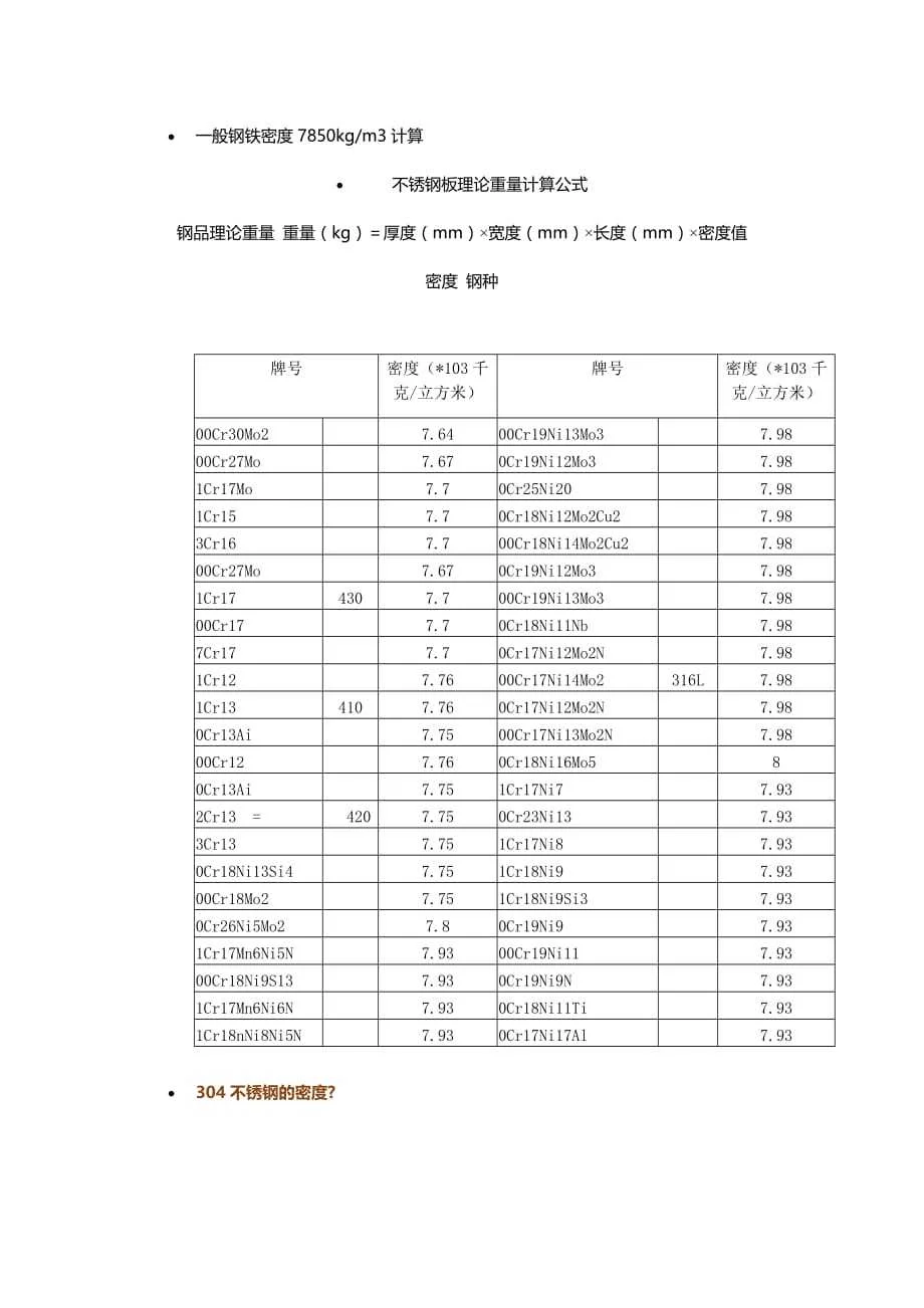 不锈钢密度表- - 360文库