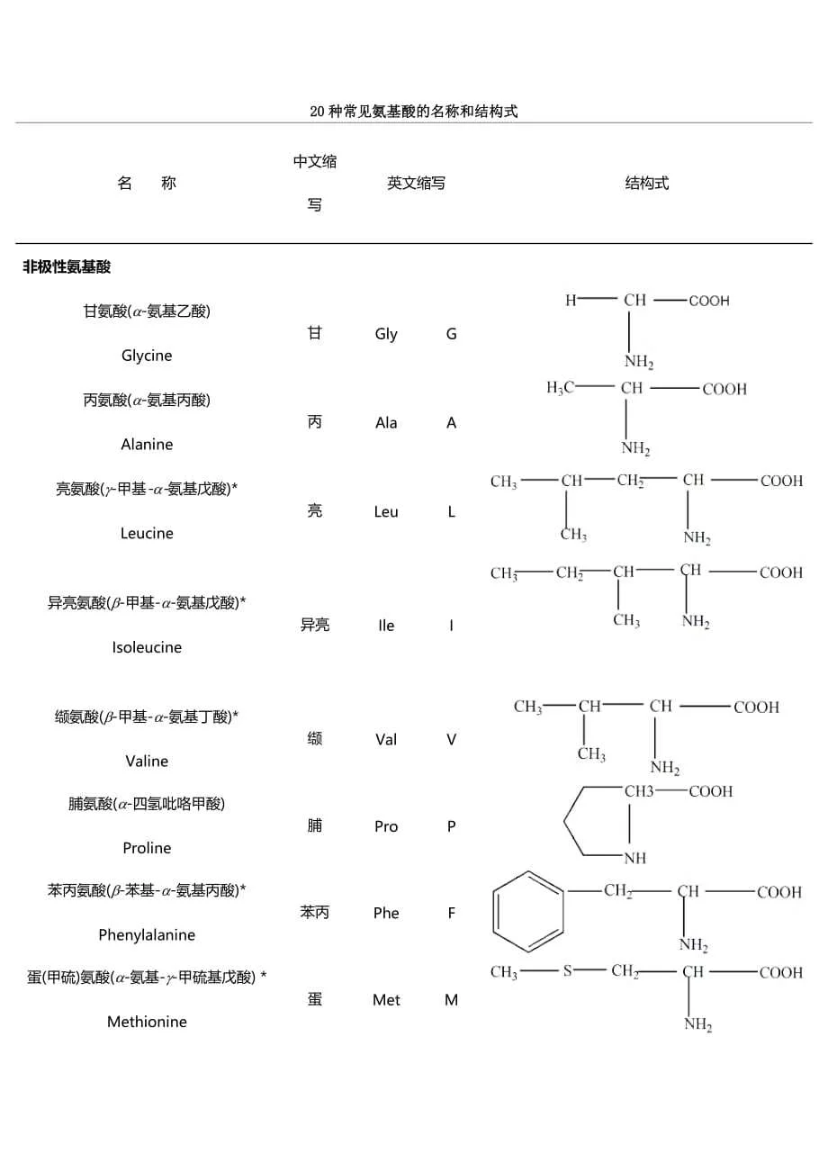 二十种氨基酸结构式 - 360文库