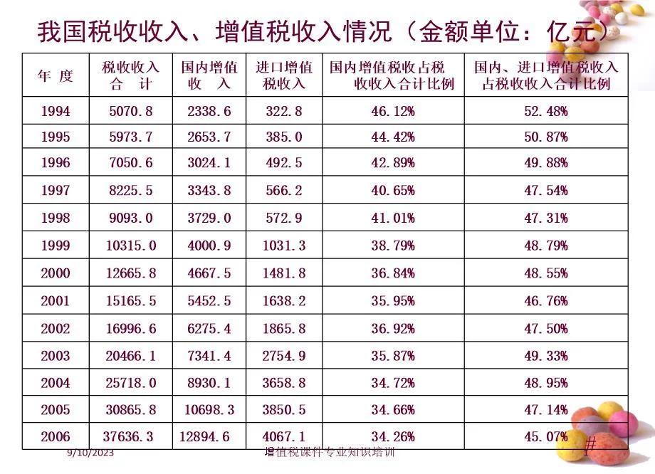 增值税课件专业知识培训专题课件
