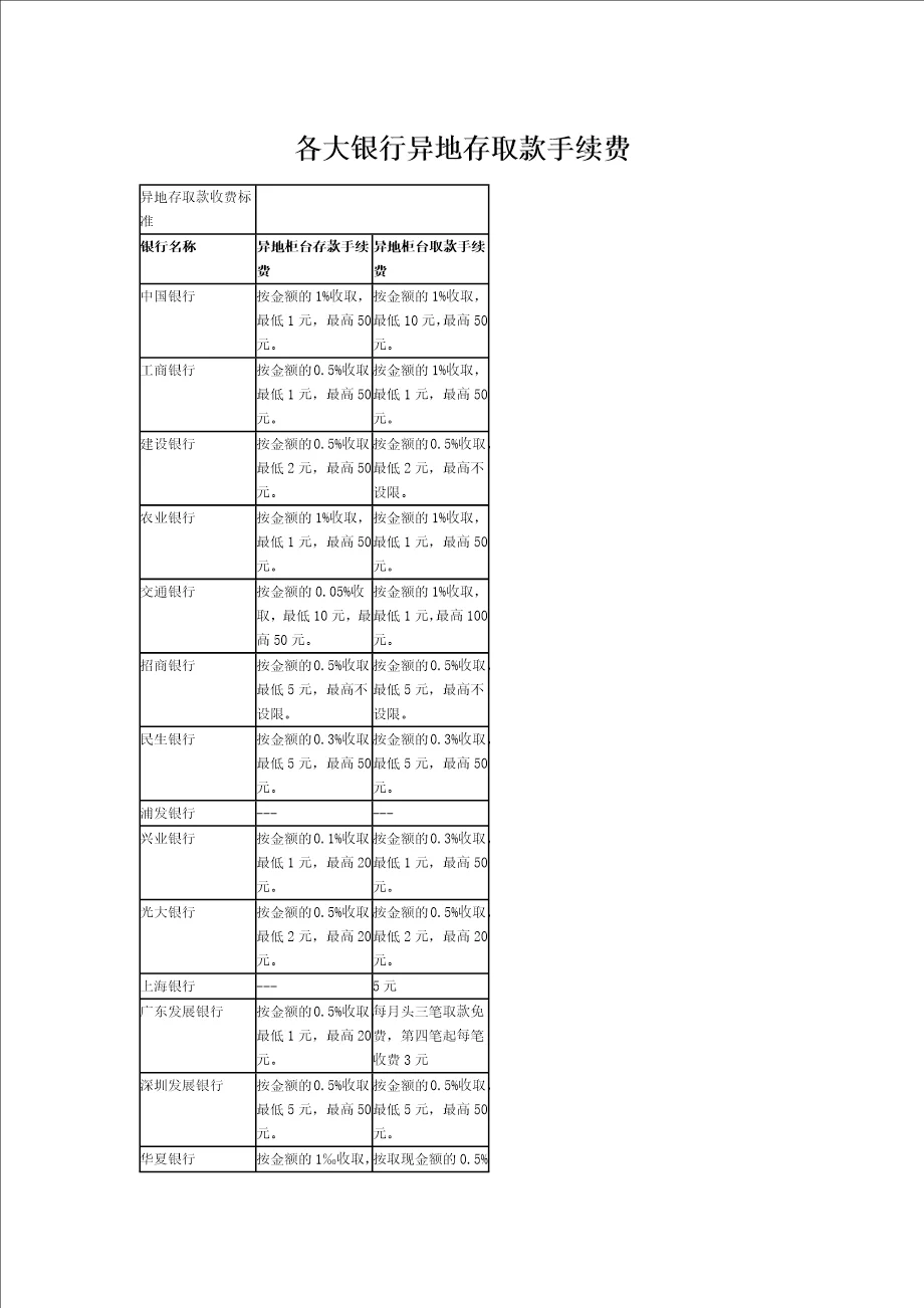 各大银行异地存取款手续费