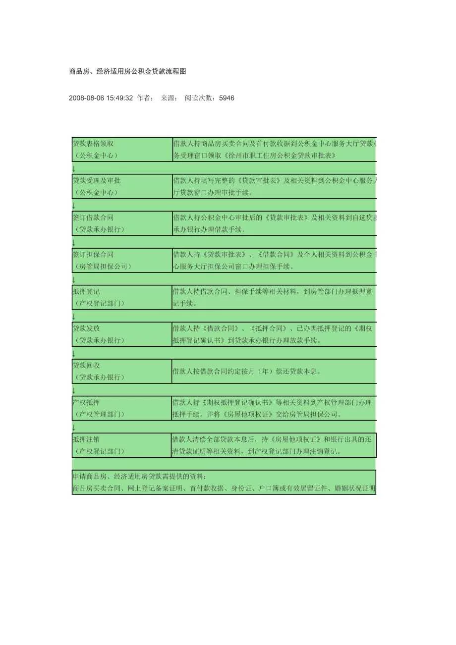 商品房、经济适用房公积金贷款流程图8页
