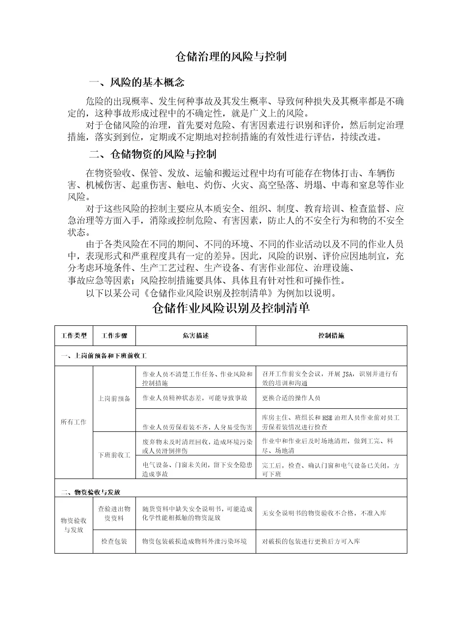 仓储作业风险数据库