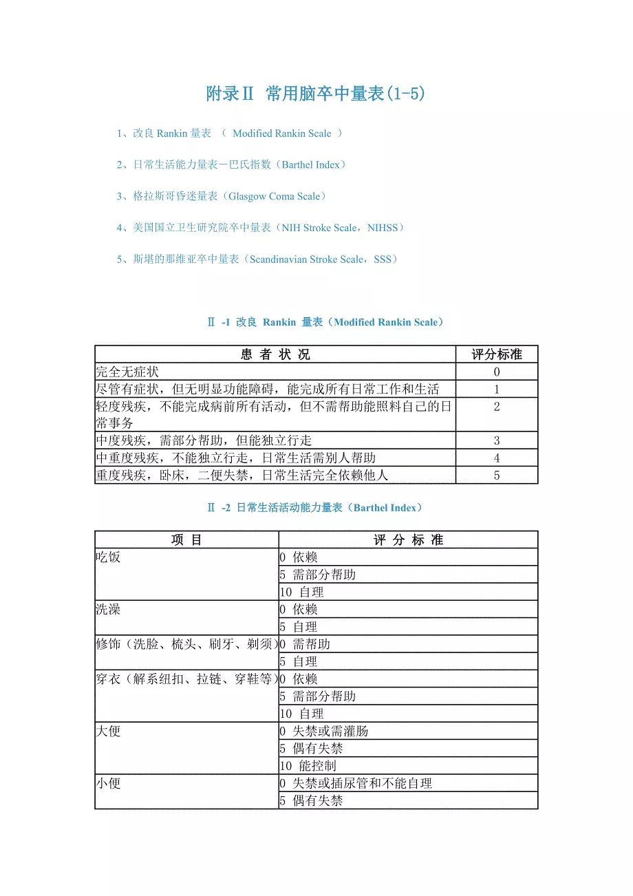 改良rankin量表 - 360文库