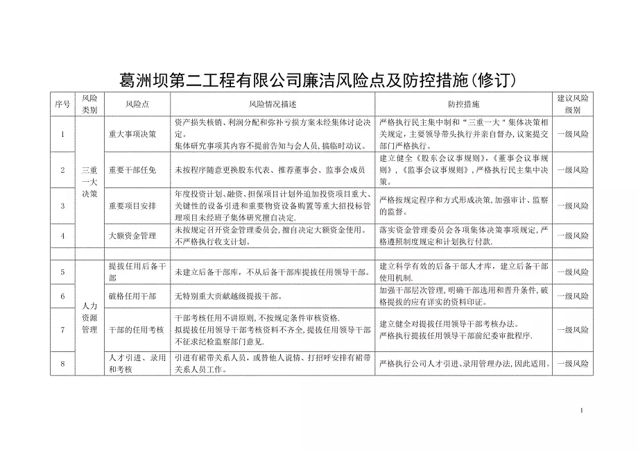 供电营销廉洁风险防控方案  第1张