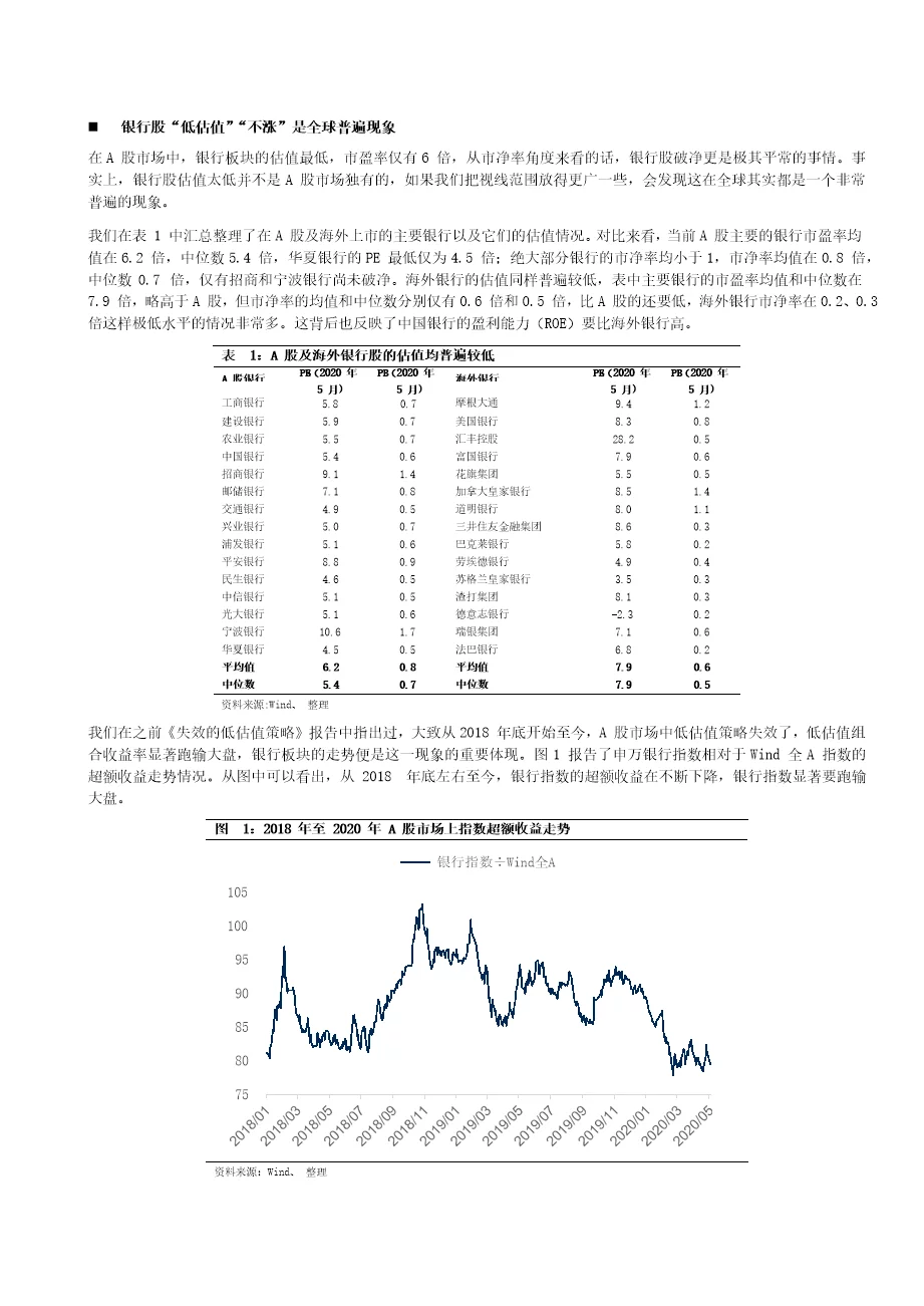 银行股如何走出低估值陷阱