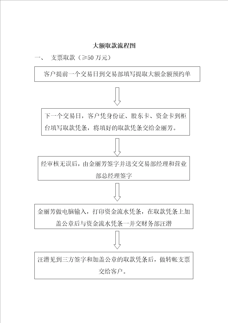 大额取款流程图doc