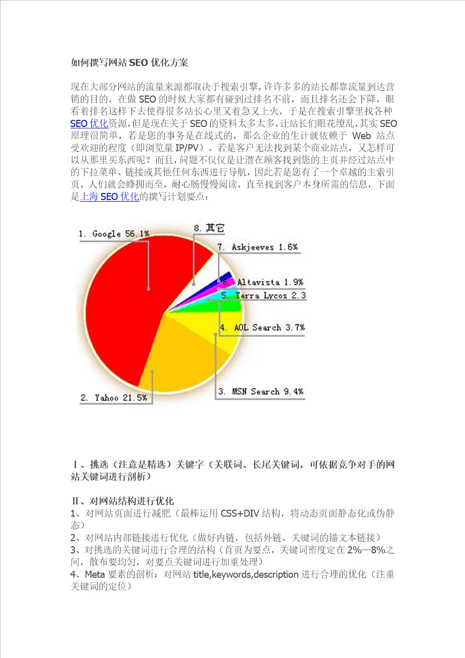 如何撰写优质的网站seo优化方案