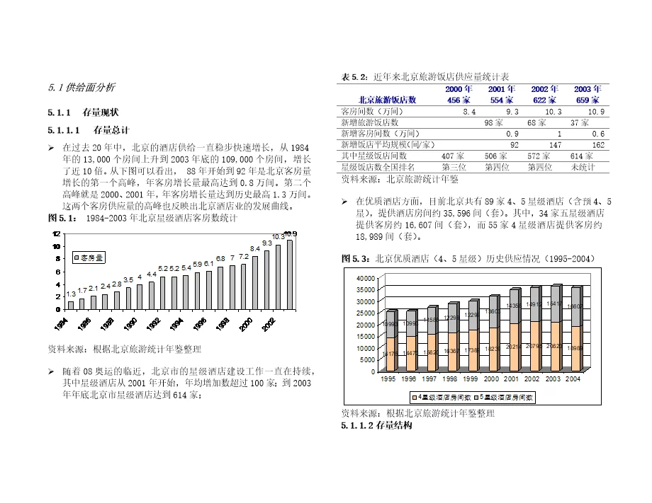 7.0区域酒店市场分析报告