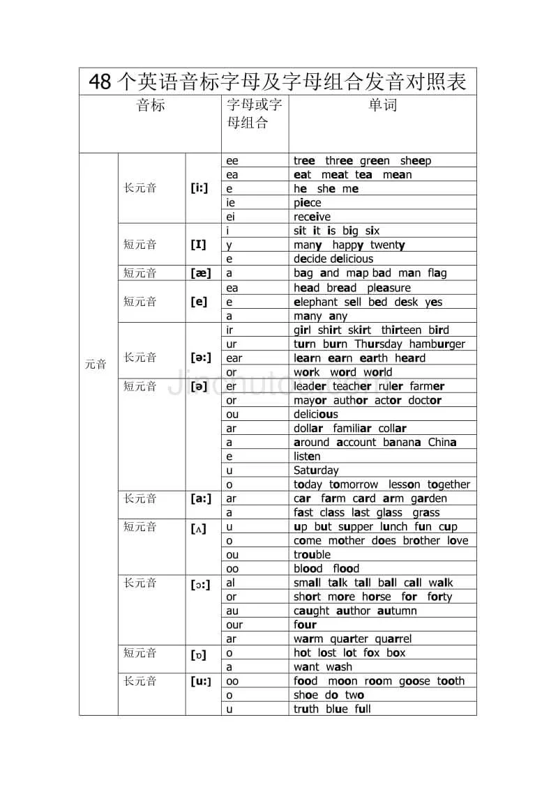 英语48个音标字母及字母组合发音对照表 - 360文库