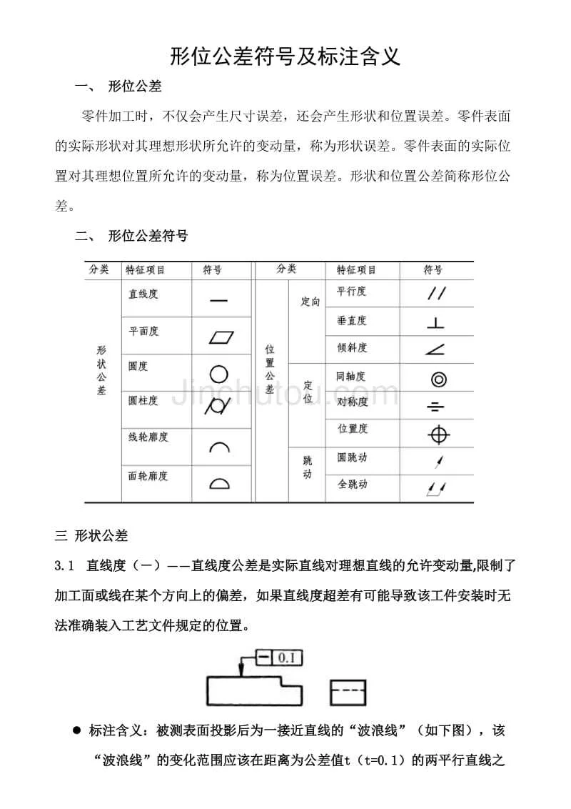 形位公差符号及标注含义 - 360文库
