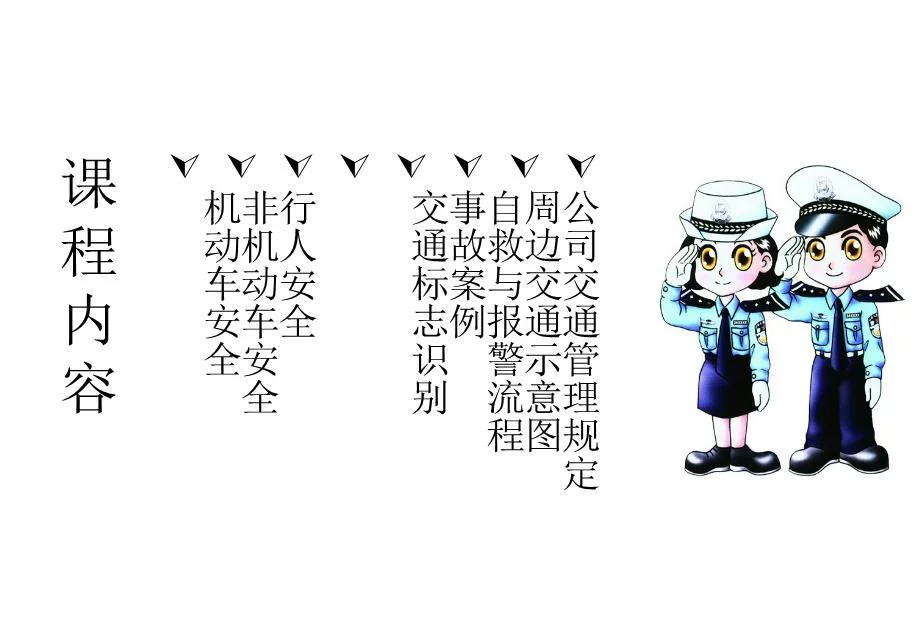 企业交通安全培训通用ppt专业课件