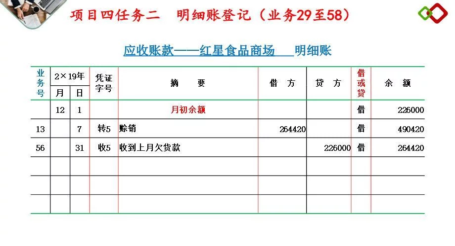 4应收账款全书电子课件完整版电子教案课件电子教案幻灯片