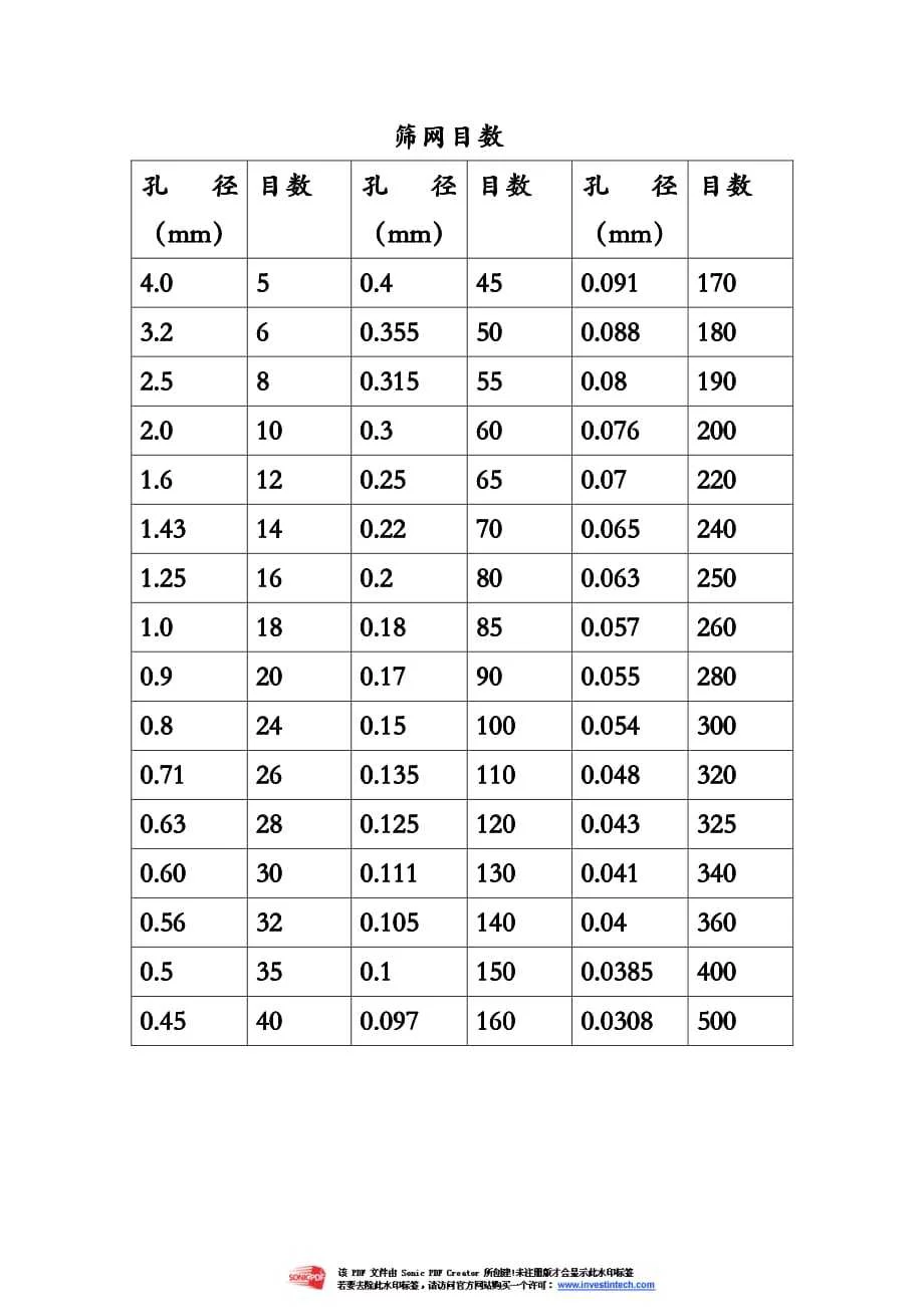 筛网目数孔径对照表 - 360文库