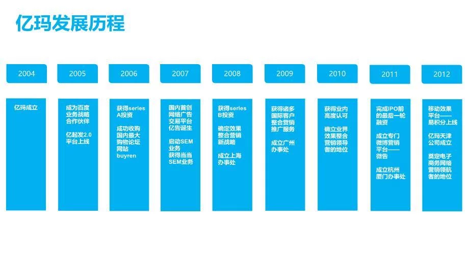2020年广告联盟合作发展方案