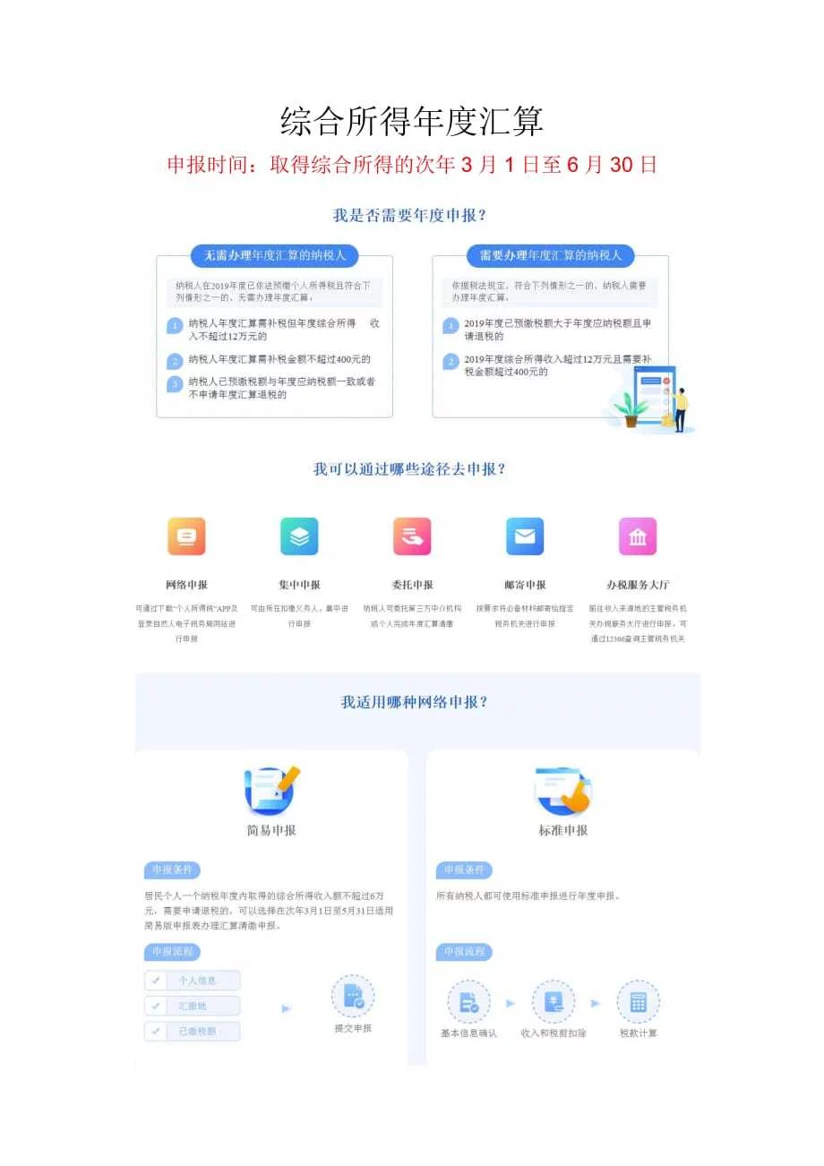 个人所得税年度汇算清缴操作流程及注意事项 - 360文库