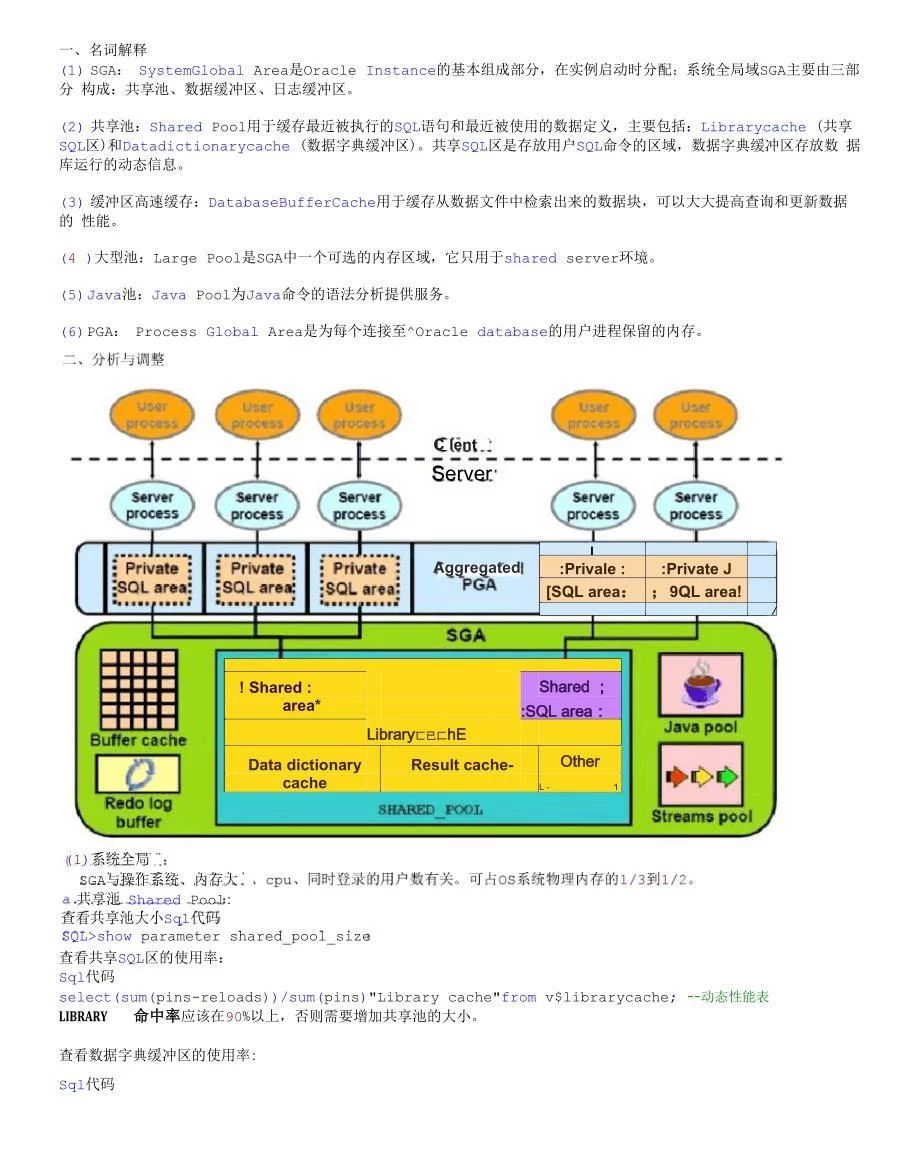 oracle中包的概念及作用  第1张