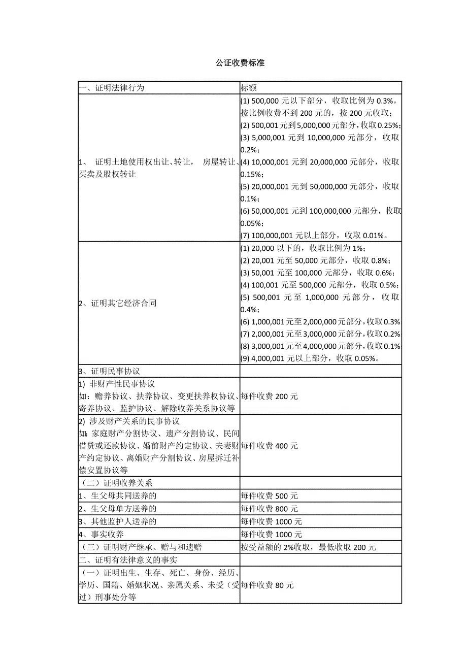 公证收费标准