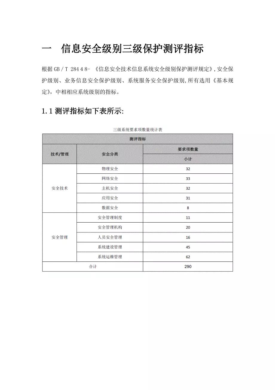 等保三评测_步骤三：创建评测  第1张
