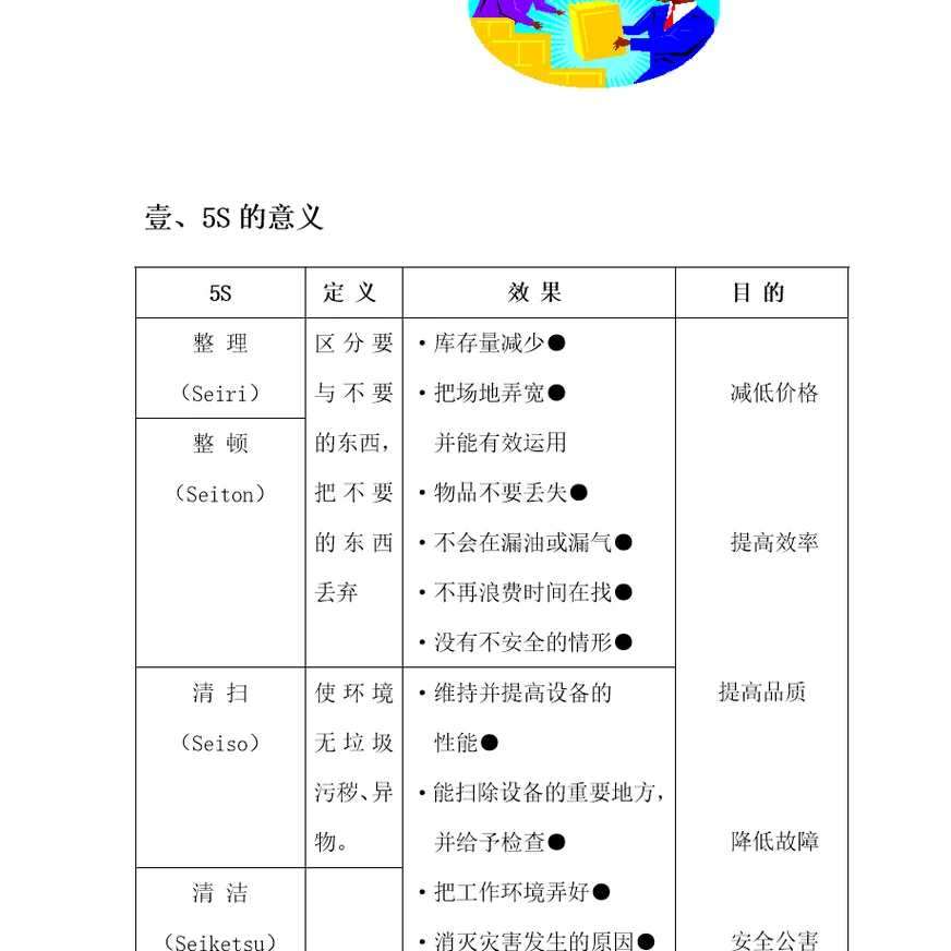 5s活动推行的技巧与实务doc22页