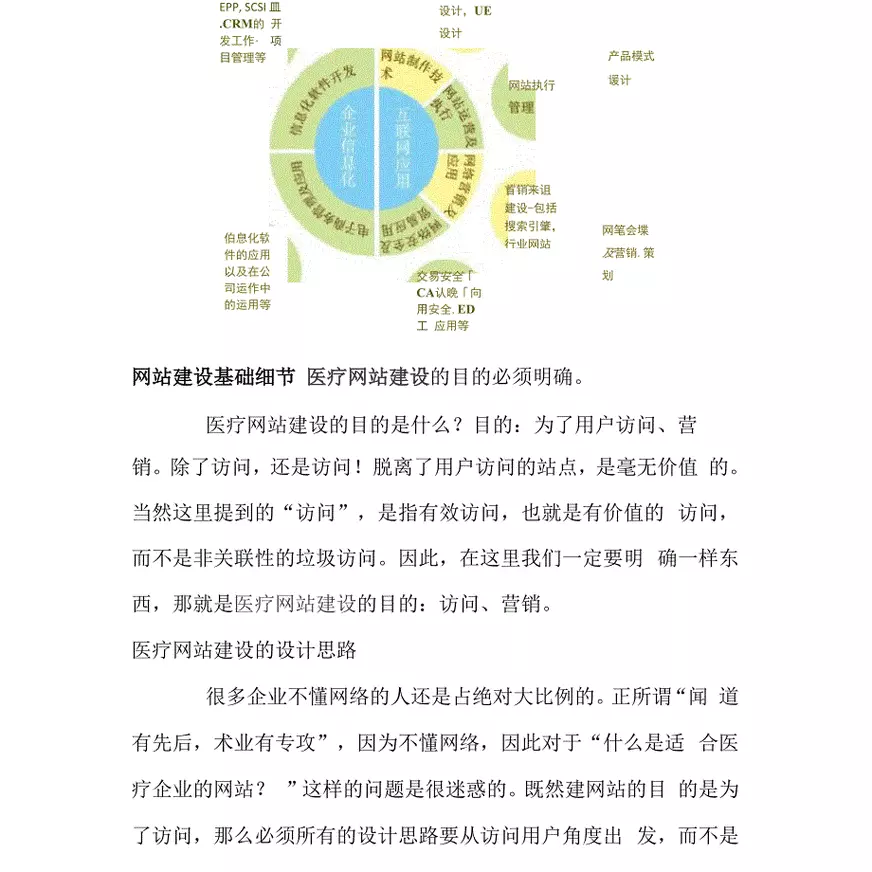 医疗网站seo优化推广策划方案书