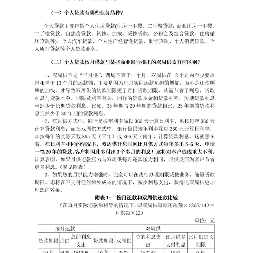 农行个人贷款业务个人贷款业务常见问题