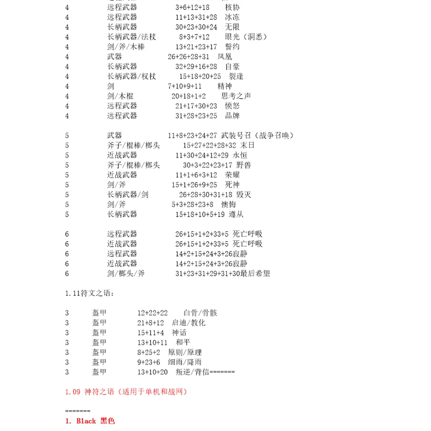 暗黑runewords神符之语图文整理版总共个