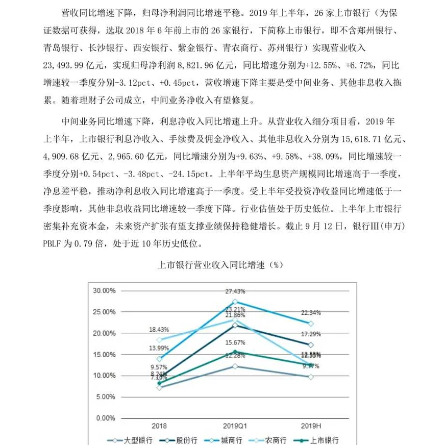 中国银行行业营收情况、资产及负债情况分析