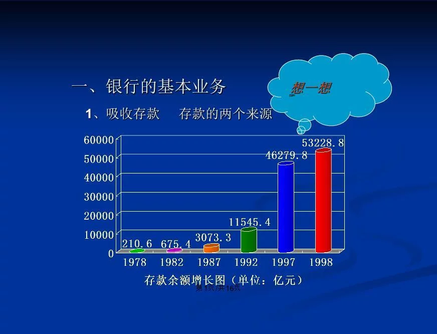 银行基本业务介绍ppt学习教案