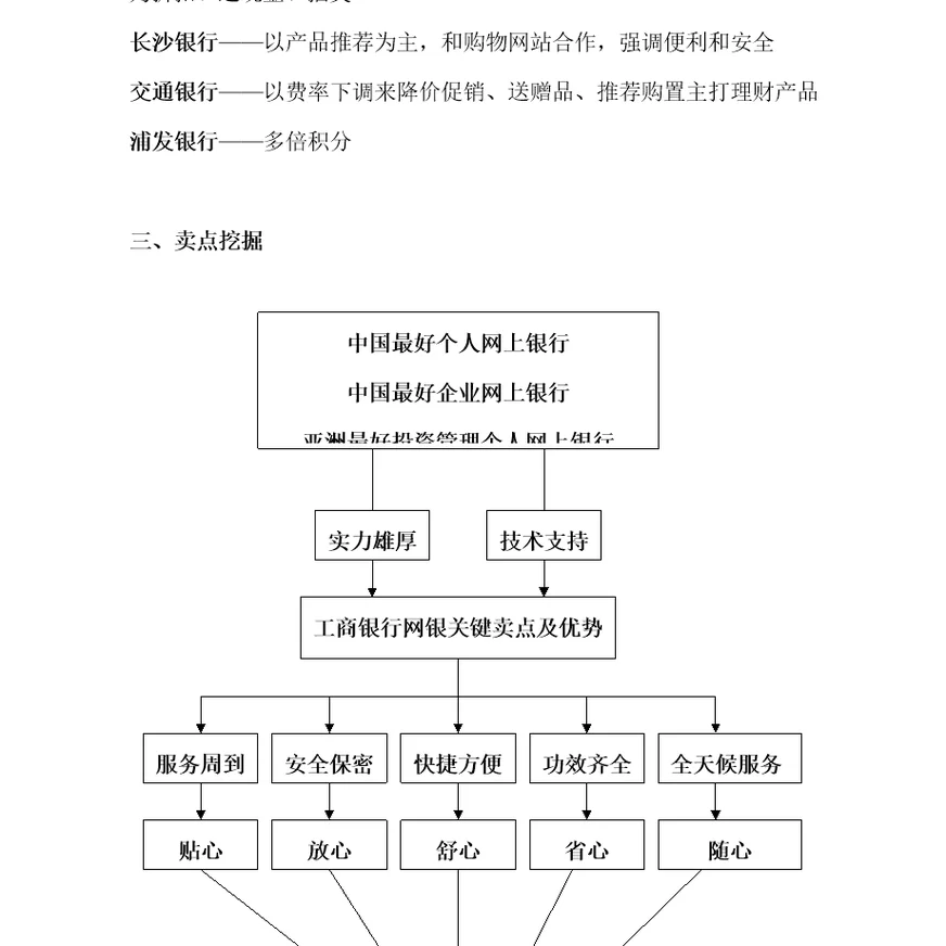 2021年银行网上银行推广方案