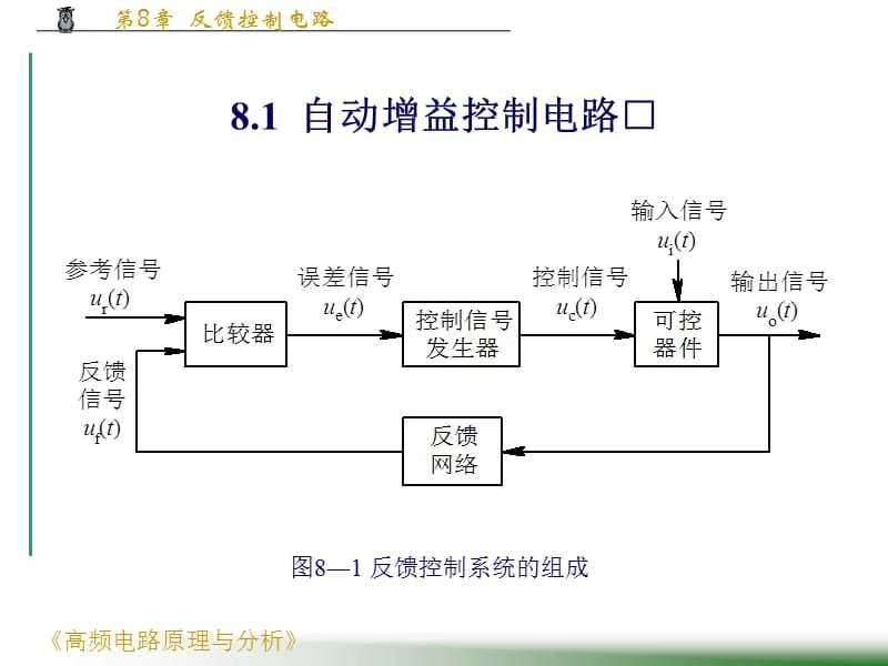 高频电子线路反馈控制电路精编版