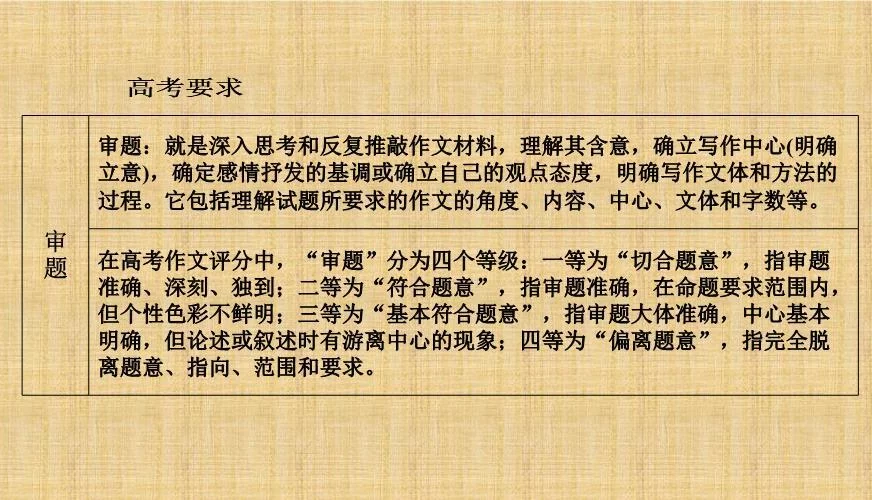 高考作文序列化写作训练学案(1)高考新材料作文的审题立意ppt课件