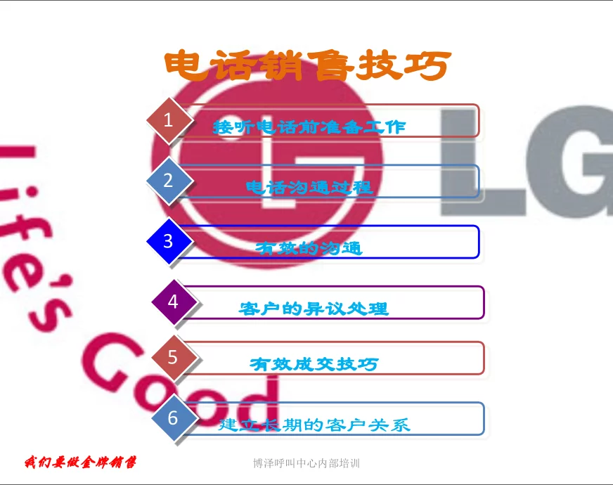 电话销售技巧电话沟通过程课件