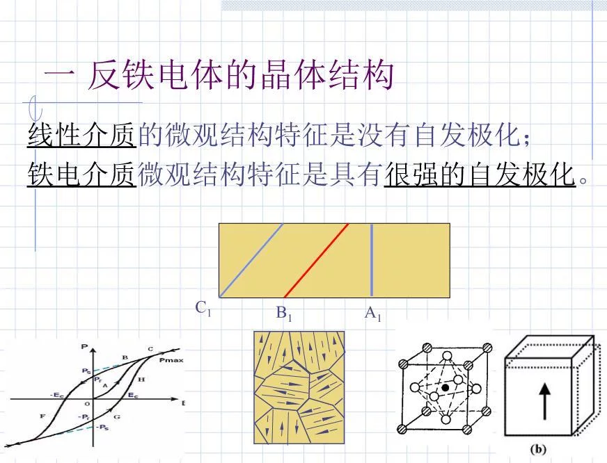 第四章电容器介质陶瓷反铁电体