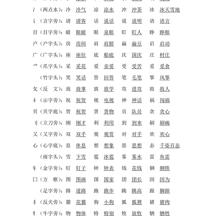 偏旁部首组字