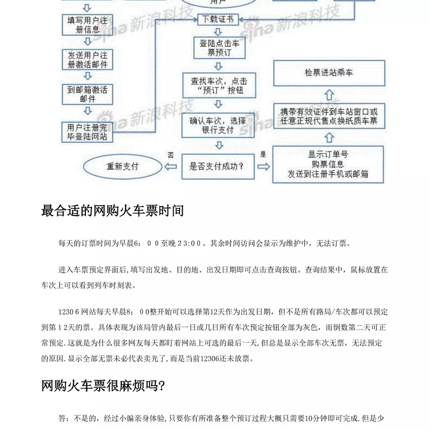 火车票网上订票攻略