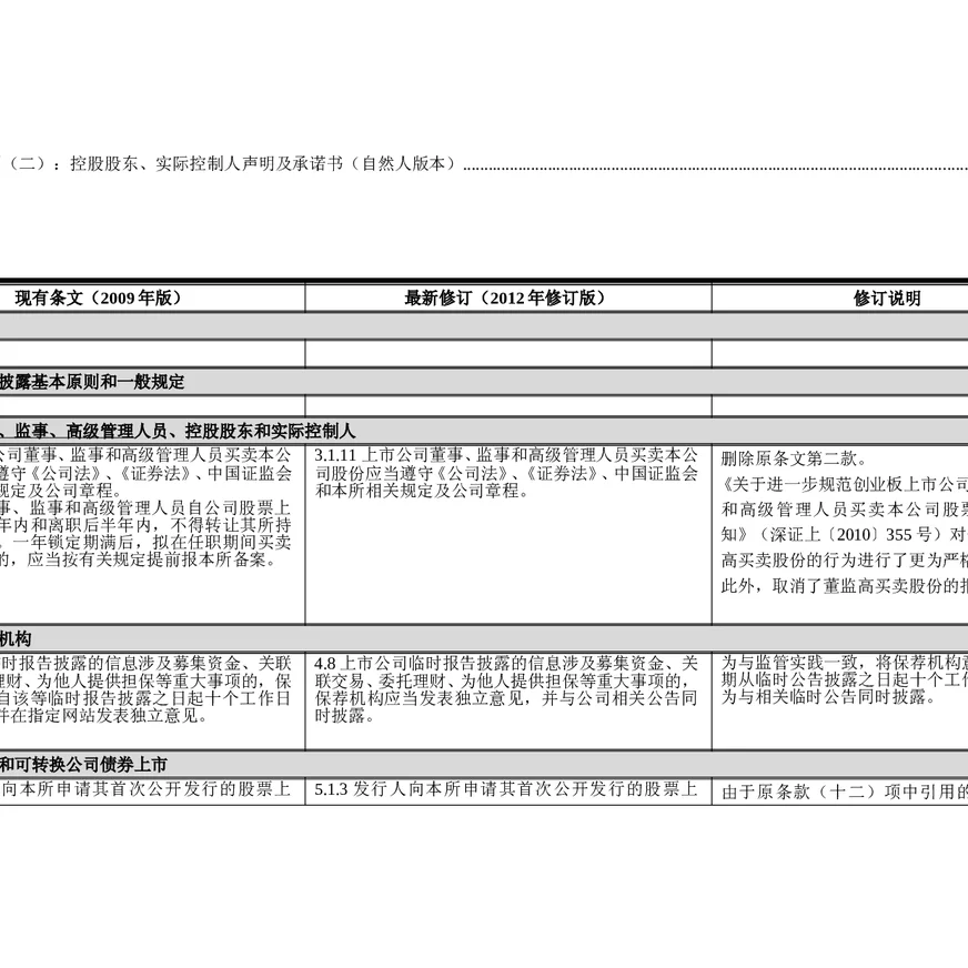 创业板股票上市规则新旧条文对照表