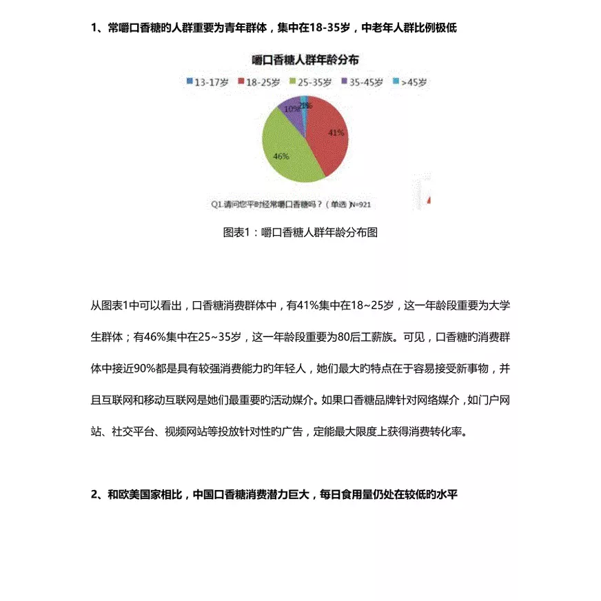 口香糖消费习惯调研综合报告