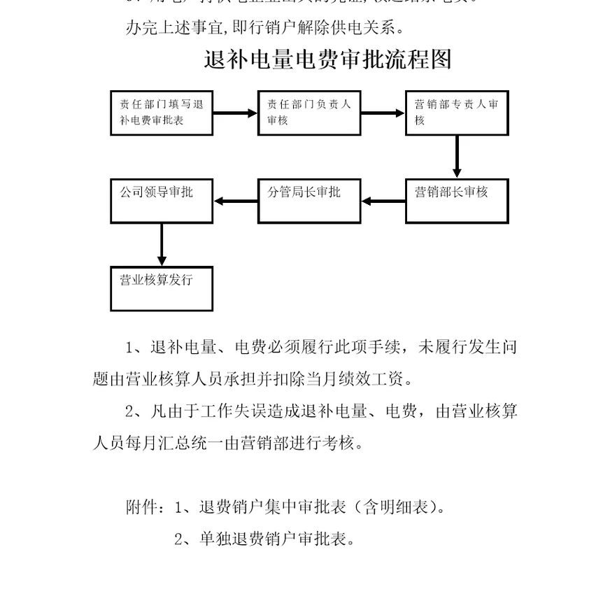 销户管理流程