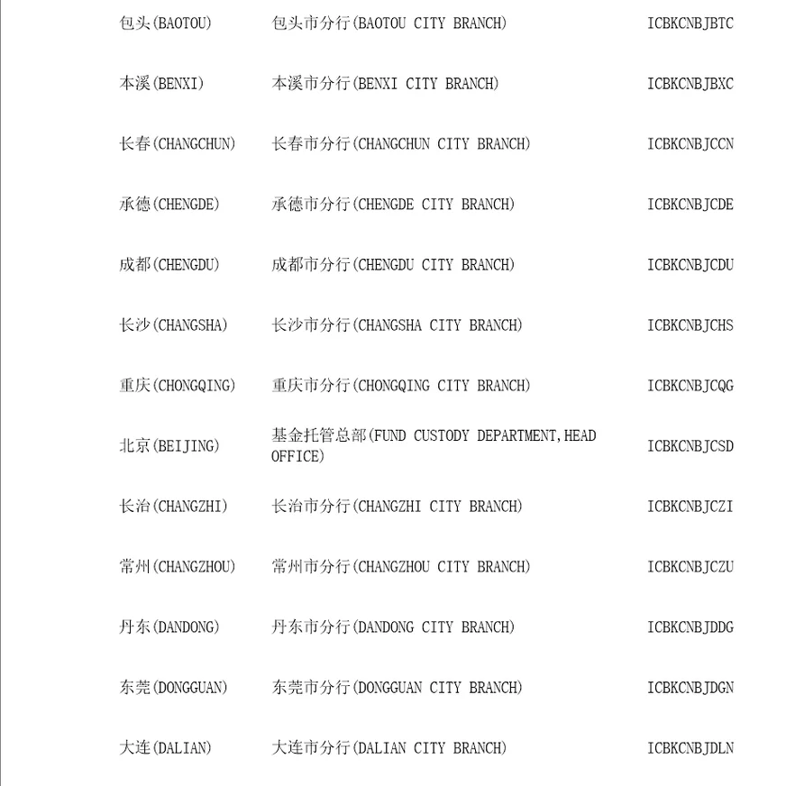 中国工商银行swift代码大全