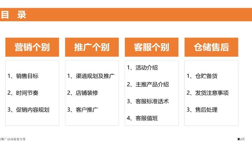 运营推广活动策划方案ppt课件