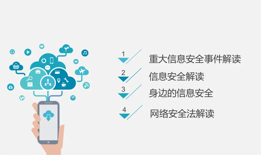 信息安全意识培训ppt课件(含讲解词)
