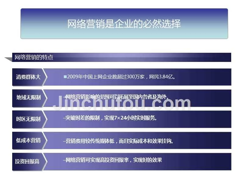 网络营销解决方案