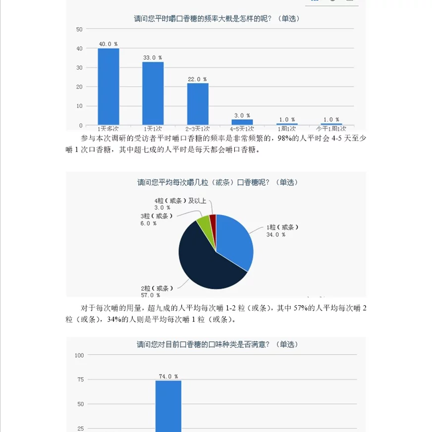 口香糖消费及潜在需求调研报告