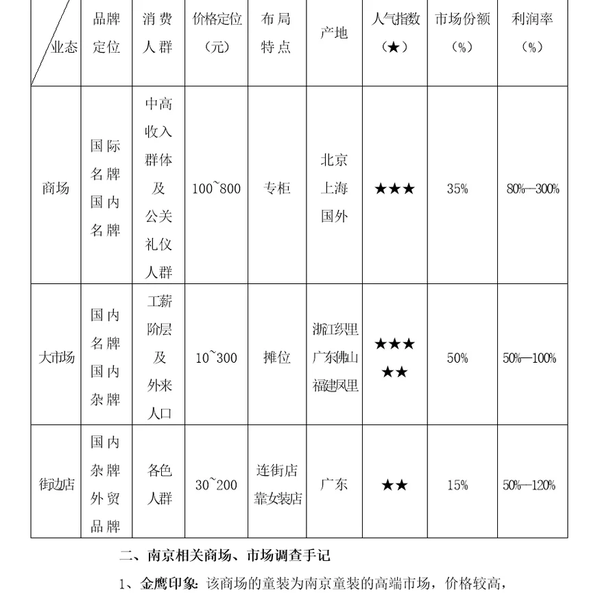 南京童装市场调研报告及发展分析报告